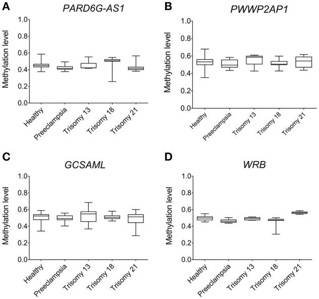 https://cdn.ncbi.nlm.nih.gov/pmc/blobs/13c1/5838017/ff1111ab12c1/fgene-09-00036-g0008.jpg