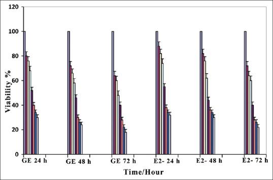 https://cdn.ncbi.nlm.nih.gov/pmc/blobs/13c2/5767799/a3d791073afd/ABR-6-163-g001.jpg