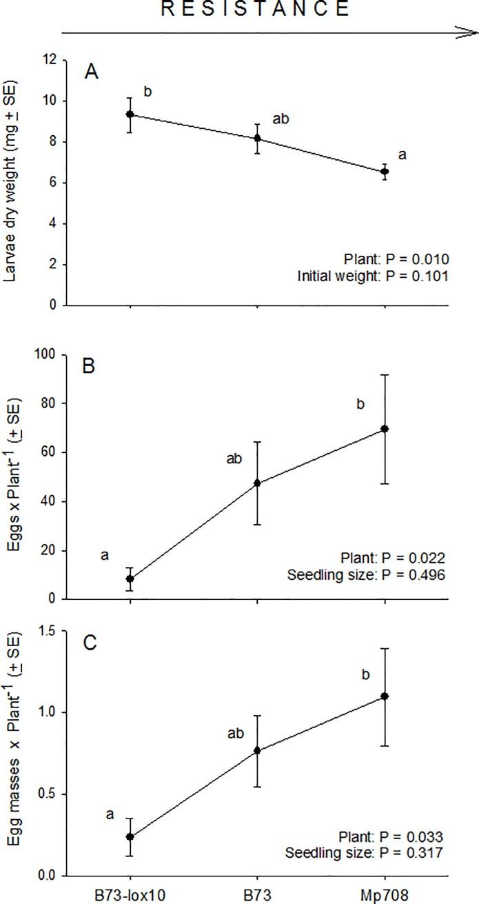 https://cdn.ncbi.nlm.nih.gov/pmc/blobs/13c2/5967860/c13d9cef5108/pone.0197628.g001.jpg