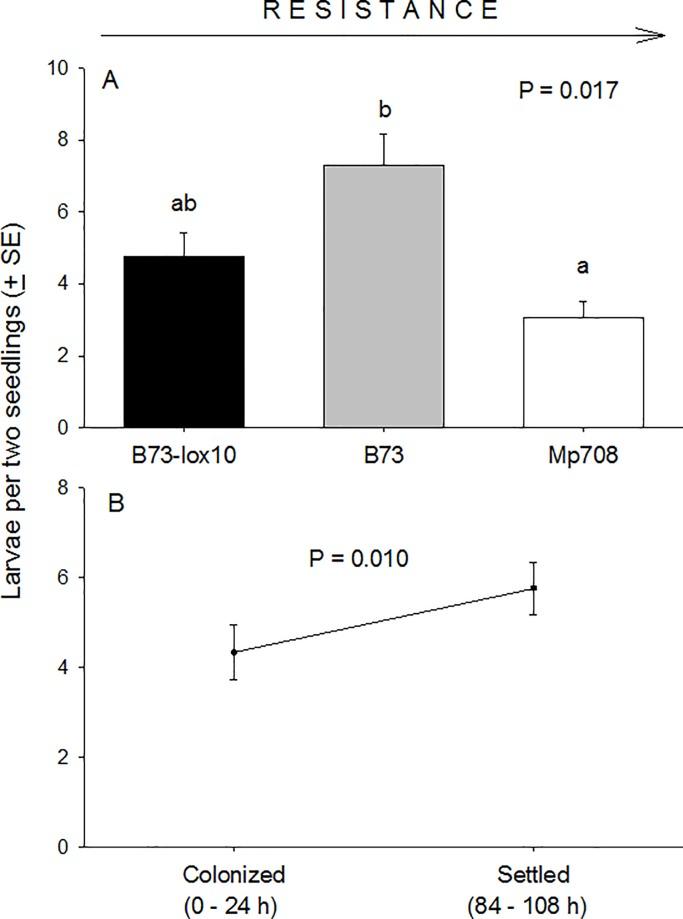 https://cdn.ncbi.nlm.nih.gov/pmc/blobs/13c2/5967860/fe75f3549f39/pone.0197628.g004.jpg