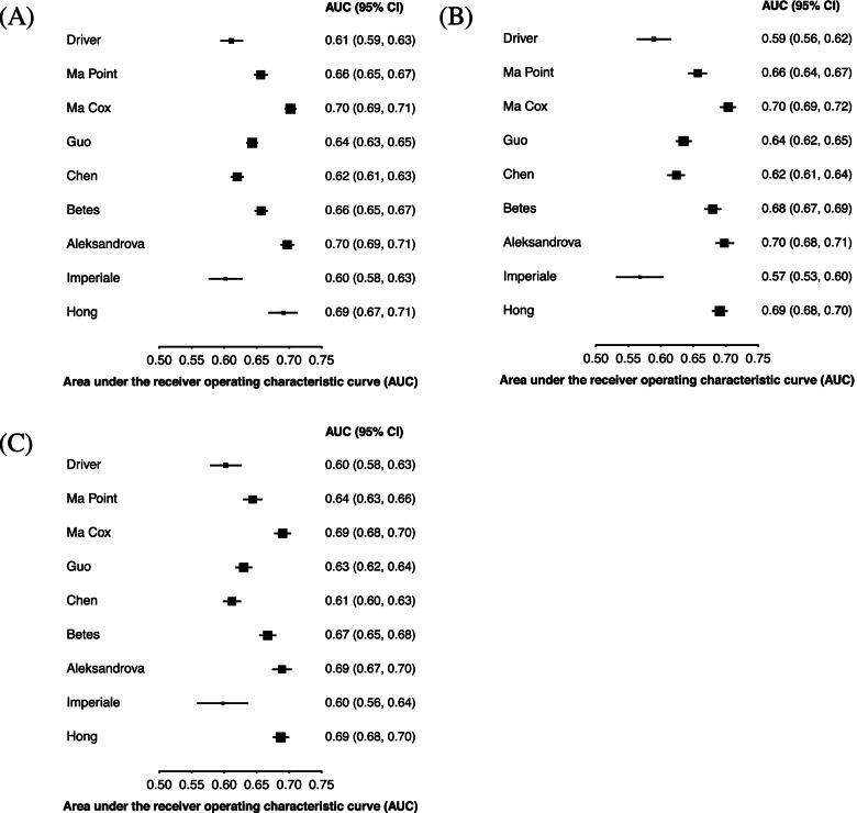 https://cdn.ncbi.nlm.nih.gov/pmc/blobs/13c3/9454206/54f26755b2e5/12916_2022_2488_Fig2_HTML.jpg