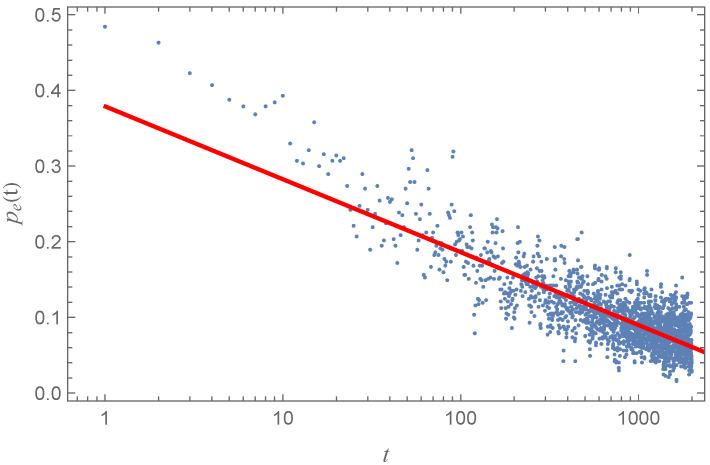 https://cdn.ncbi.nlm.nih.gov/pmc/blobs/13c4/12026218/3ae976b6d61e/entropy-27-00419-g005.jpg
