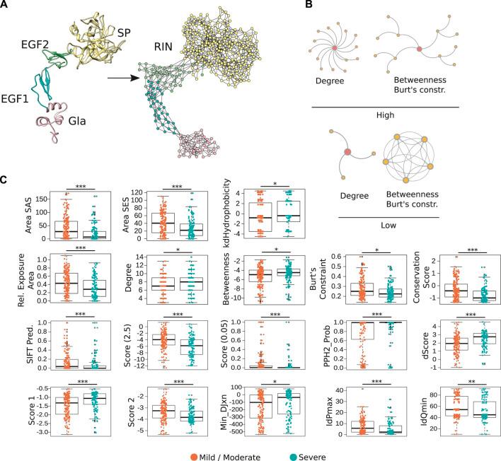 https://cdn.ncbi.nlm.nih.gov/pmc/blobs/13c7/9580853/d4aa497a1b61/fbinf-02-912112-g001.jpg