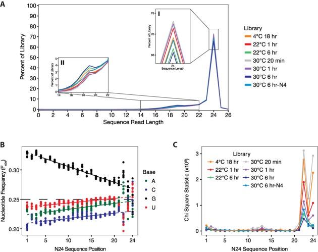 https://cdn.ncbi.nlm.nih.gov/pmc/blobs/13c9/4288154/fba4a420f451/gku1235fig6.jpg