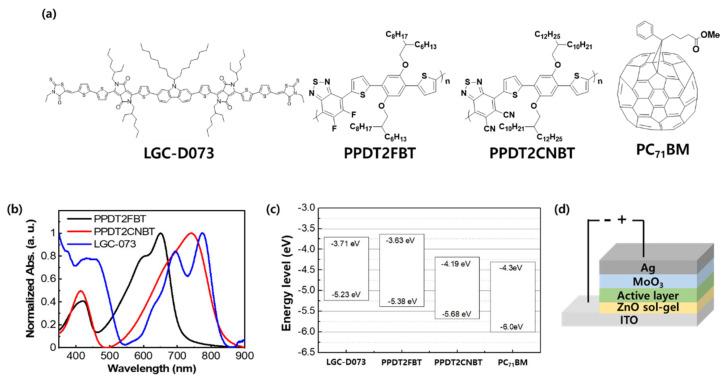 https://cdn.ncbi.nlm.nih.gov/pmc/blobs/13c9/7694356/81f800b0df3e/polymers-12-02598-g001.jpg