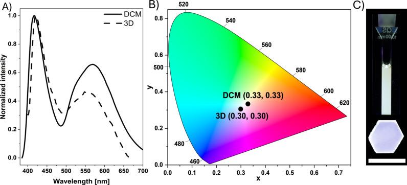 https://cdn.ncbi.nlm.nih.gov/pmc/blobs/13ca/11886771/5abcd9dc01e3/CHEM-31-e202404263-g004.jpg