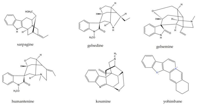 https://cdn.ncbi.nlm.nih.gov/pmc/blobs/13cc/8659130/8361cf1370c5/molecules-26-07145-g002.jpg