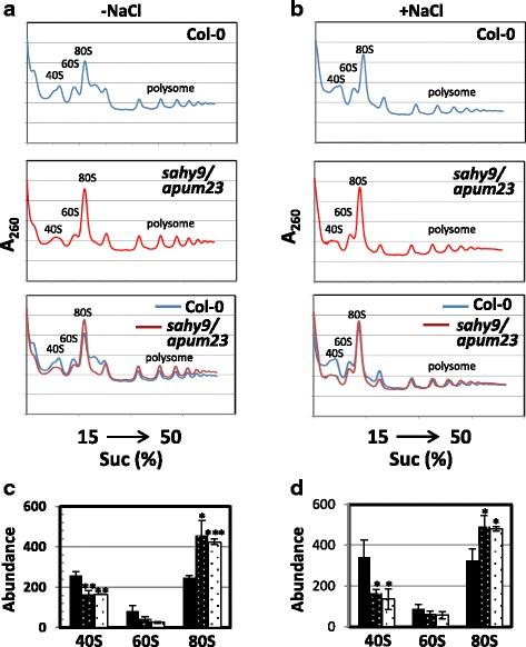 https://cdn.ncbi.nlm.nih.gov/pmc/blobs/13cd/5831739/56d5376c22e7/12870_2018_1255_Fig5_HTML.jpg