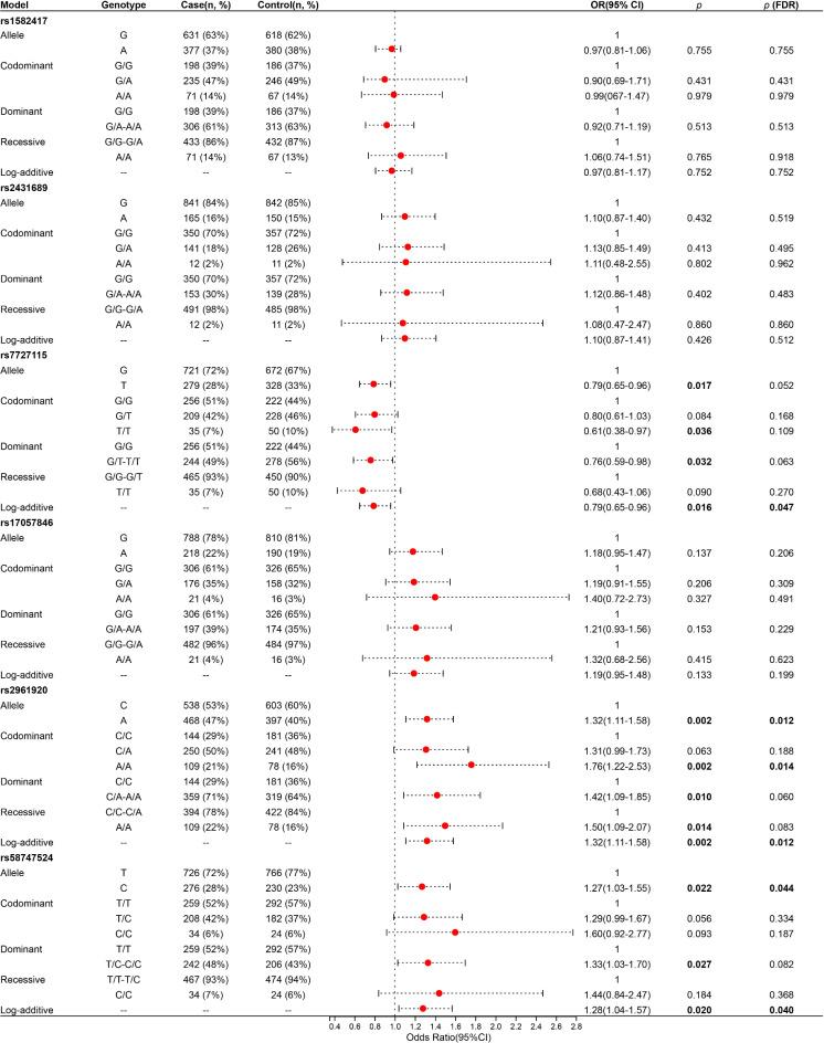 https://cdn.ncbi.nlm.nih.gov/pmc/blobs/13d0/11603262/2dc9a3a44041/41598_2024_80758_Fig1_HTML.jpg