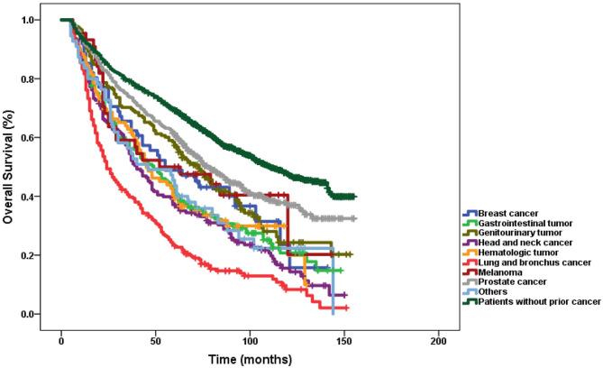 https://cdn.ncbi.nlm.nih.gov/pmc/blobs/13d2/7608868/f761faf0ada3/fonc-10-561330-g0003.jpg