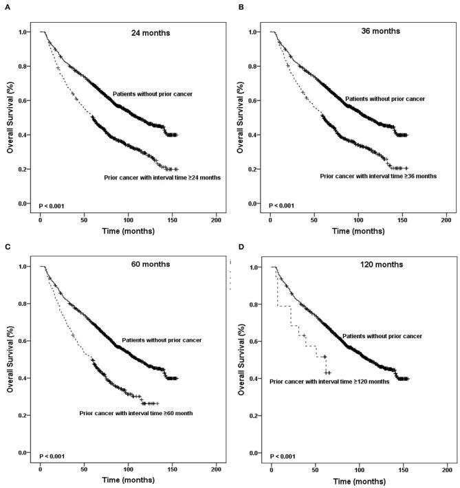 https://cdn.ncbi.nlm.nih.gov/pmc/blobs/13d2/7608868/fbf054e912f3/fonc-10-561330-g0004.jpg