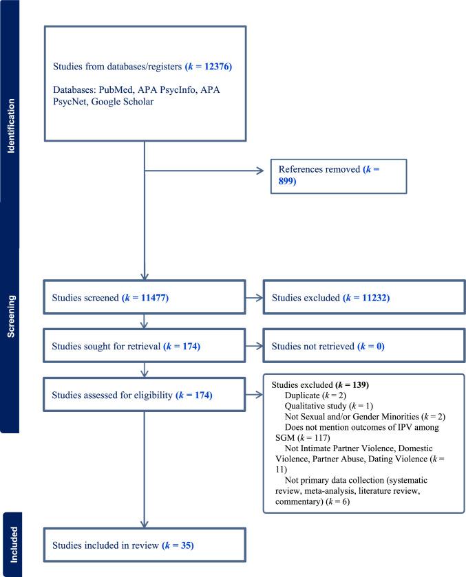 https://cdn.ncbi.nlm.nih.gov/pmc/blobs/13d4/11836236/a975feca967a/10508_2024_3023_Fig1_HTML.jpg