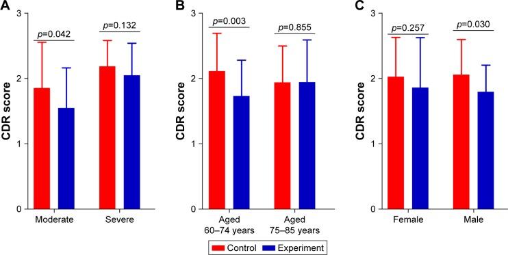 https://cdn.ncbi.nlm.nih.gov/pmc/blobs/13d4/5842771/b4bd1529e9e1/dddt-12-455Fig6.jpg