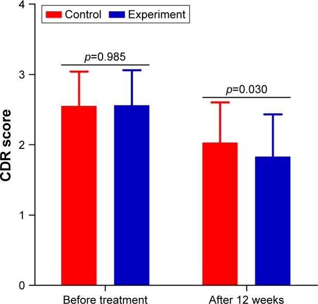 https://cdn.ncbi.nlm.nih.gov/pmc/blobs/13d4/5842771/bc552b6680e0/dddt-12-455Fig3.jpg