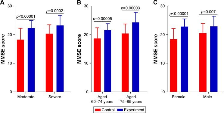 https://cdn.ncbi.nlm.nih.gov/pmc/blobs/13d4/5842771/dfca54d2a6f9/dddt-12-455Fig4.jpg
