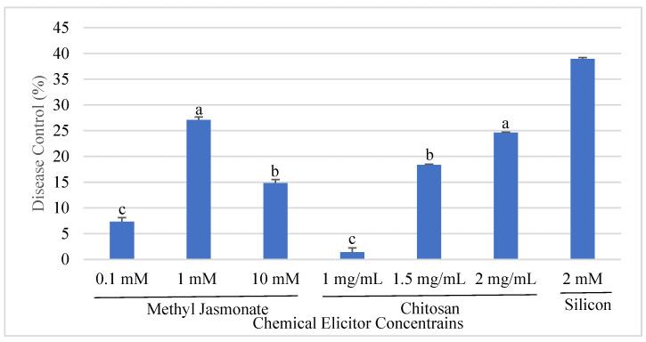https://cdn.ncbi.nlm.nih.gov/pmc/blobs/13d5/11511326/b7546ce395ac/plants-13-02915-g002.jpg