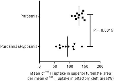 https://cdn.ncbi.nlm.nih.gov/pmc/blobs/13d5/6899886/e7daf1d6acc5/ALR-9-1252-g002.jpg