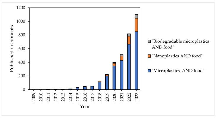 https://cdn.ncbi.nlm.nih.gov/pmc/blobs/13d8/11510996/b83ac4e7a304/toxics-12-00762-g001.jpg