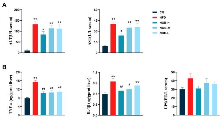 https://cdn.ncbi.nlm.nih.gov/pmc/blobs/13da/10935266/93402f8ecbad/molecules-29-00976-g002a.jpg
