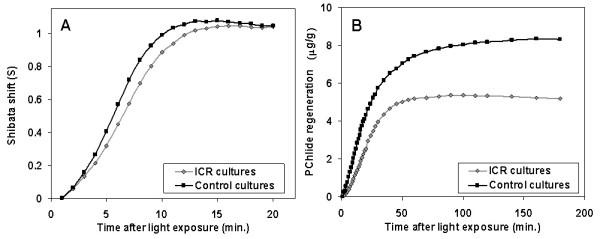 https://cdn.ncbi.nlm.nih.gov/pmc/blobs/13db/1403775/6aaa7d86cb15/1477-044X-4-1-6.jpg