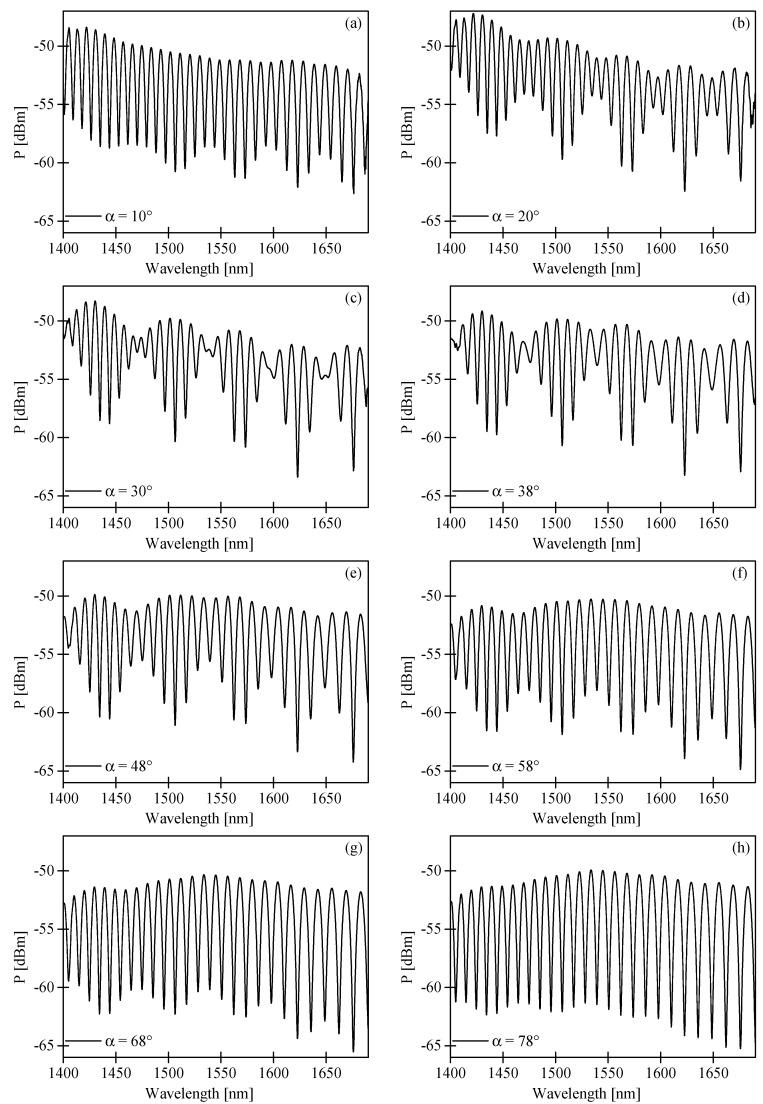 https://cdn.ncbi.nlm.nih.gov/pmc/blobs/13db/5539546/7059f5a98e0c/sensors-17-01648-g005.jpg