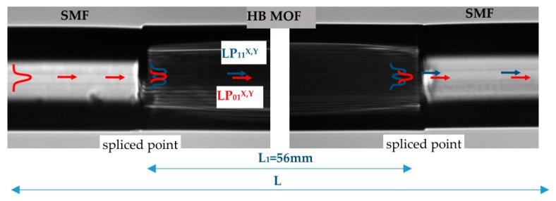 https://cdn.ncbi.nlm.nih.gov/pmc/blobs/13db/5539546/83ff730e7a2a/sensors-17-01648-g002.jpg