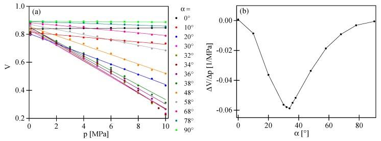 https://cdn.ncbi.nlm.nih.gov/pmc/blobs/13db/5539546/95e14691adff/sensors-17-01648-g009.jpg