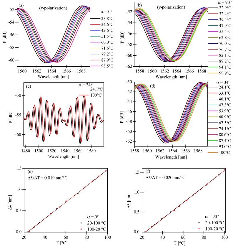 https://cdn.ncbi.nlm.nih.gov/pmc/blobs/13db/5539546/e4fd0d92644a/sensors-17-01648-g010.jpg