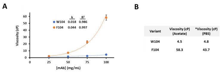 https://cdn.ncbi.nlm.nih.gov/pmc/blobs/13dc/7931086/ca30b9f94adc/antibodies-10-00008-g001.jpg