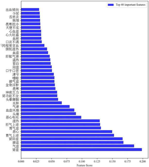 https://cdn.ncbi.nlm.nih.gov/pmc/blobs/13de/10579813/0530547bd2dd/fgene-14-1272016-g004.jpg