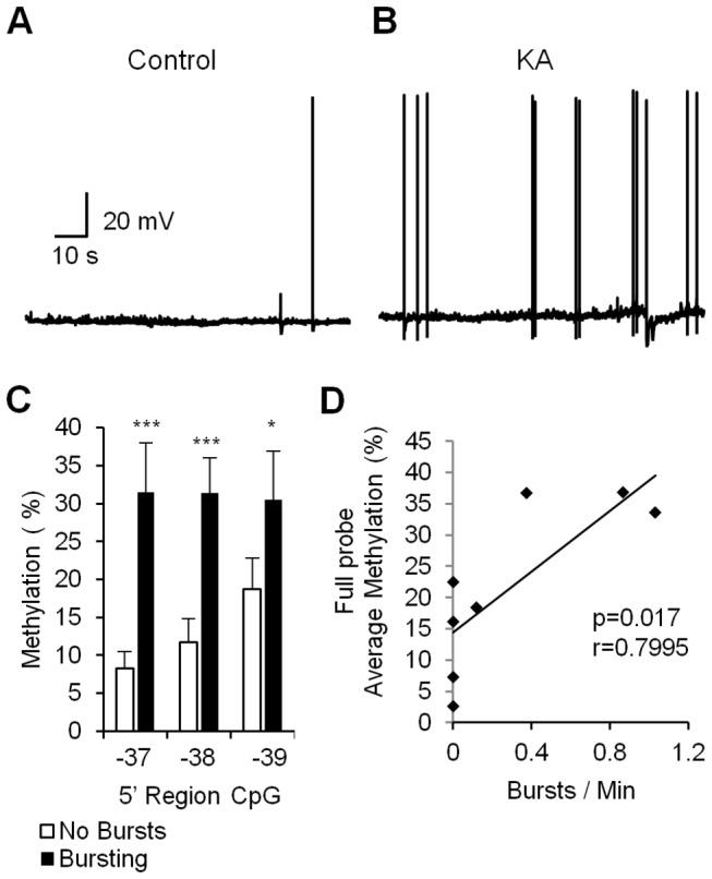 https://cdn.ncbi.nlm.nih.gov/pmc/blobs/13e5/3788713/20973fe17abe/pone.0076299.g004.jpg