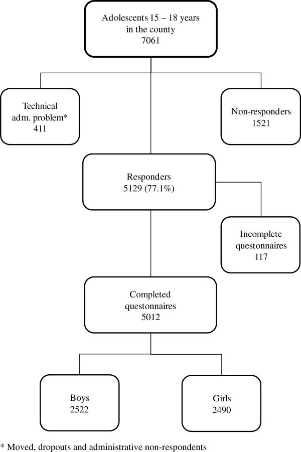 https://cdn.ncbi.nlm.nih.gov/pmc/blobs/13e6/3567984/8a991bbc3ba1/1471-2431-13-11-1.jpg