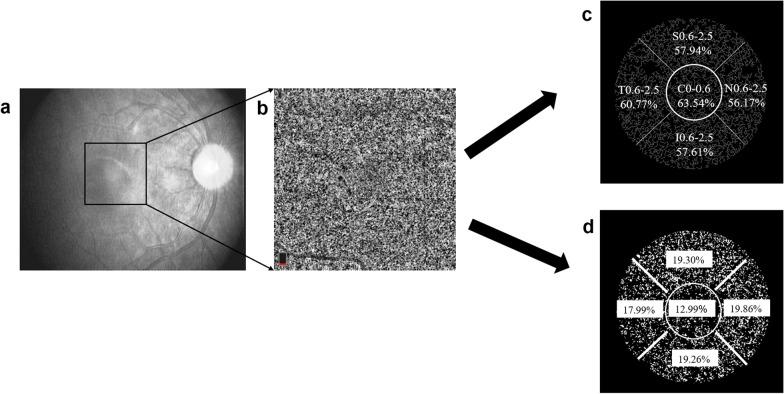 https://cdn.ncbi.nlm.nih.gov/pmc/blobs/13e7/8638271/5329453d51ad/40662_2021_269_Fig2_HTML.jpg