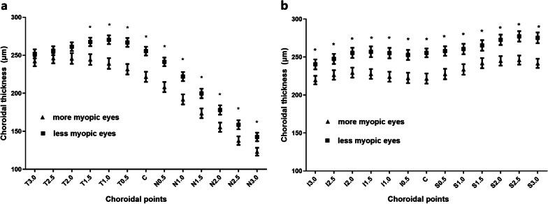 https://cdn.ncbi.nlm.nih.gov/pmc/blobs/13e7/8638271/f7202a43221c/40662_2021_269_Fig3_HTML.jpg