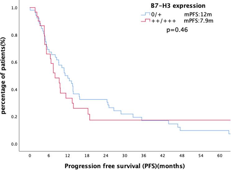 https://cdn.ncbi.nlm.nih.gov/pmc/blobs/13e8/11606205/14a25e3a32bb/12885_2024_13238_Fig3_HTML.jpg