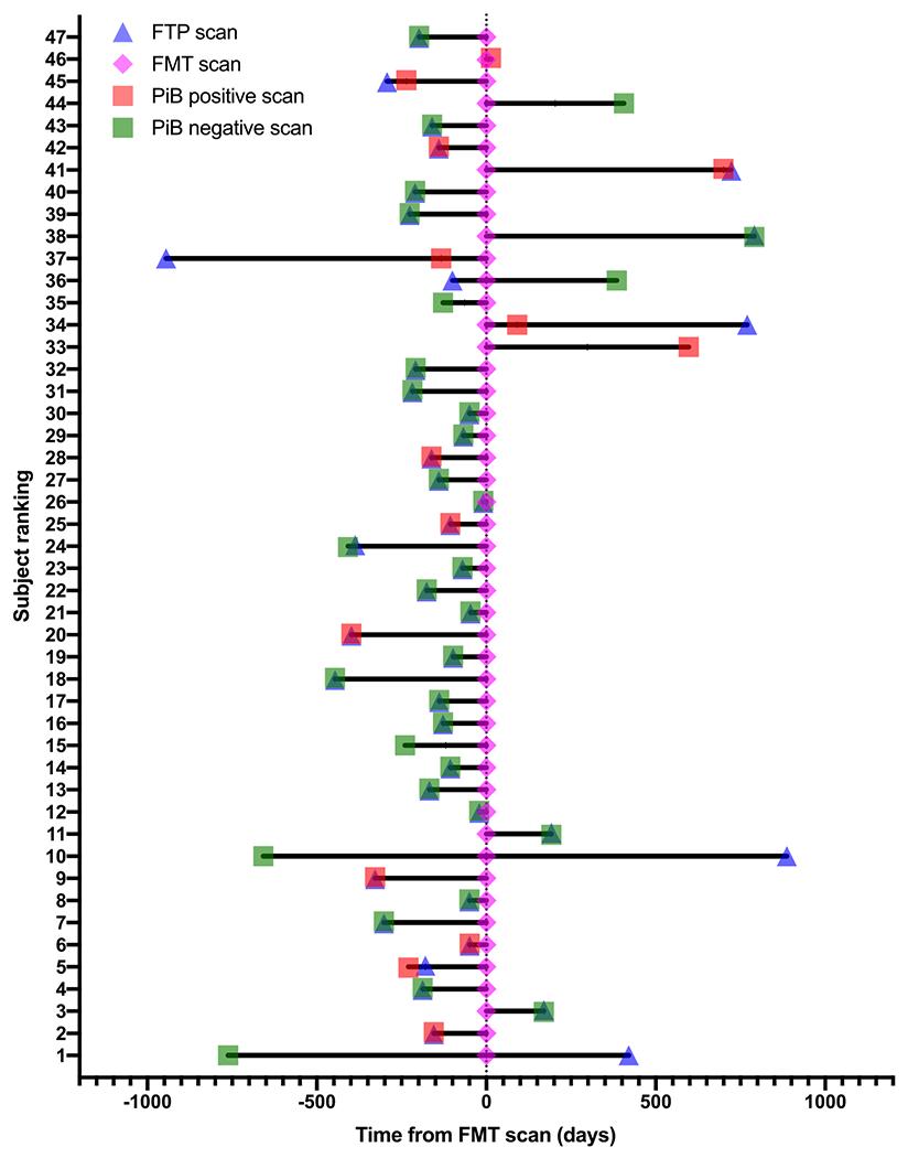 https://cdn.ncbi.nlm.nih.gov/pmc/blobs/13eb/10060440/7a8c83c650b5/nihms-1848625-f0001.jpg