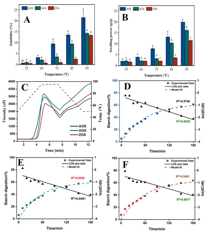 https://cdn.ncbi.nlm.nih.gov/pmc/blobs/13ec/11171565/c966c20af03f/foods-13-01784-g003.jpg