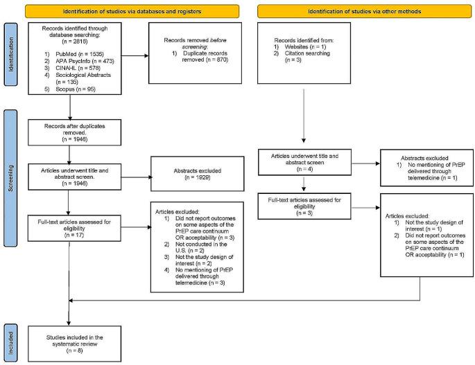 https://cdn.ncbi.nlm.nih.gov/pmc/blobs/13ee/11390827/6445e046cc33/10461_2024_4366_Fig1_HTML.jpg