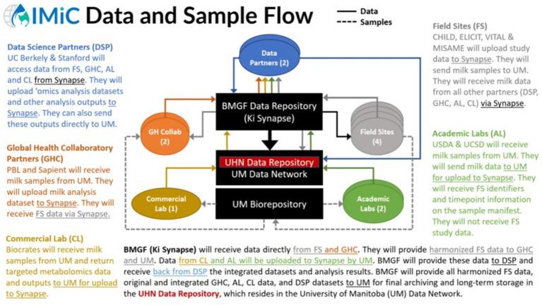 https://cdn.ncbi.nlm.nih.gov/pmc/blobs/13ee/12186657/f5e1cf18ba58/fnut-12-1548739-g003.jpg
