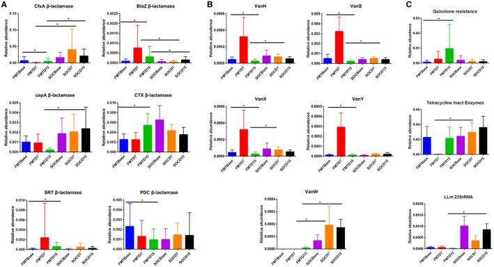 https://cdn.ncbi.nlm.nih.gov/pmc/blobs/13f0/7850310/847c78b1f1e3/HEP4-5-258-g004.jpg