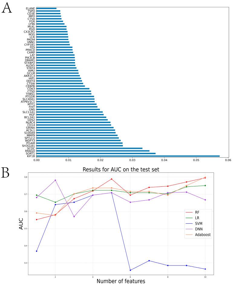 https://cdn.ncbi.nlm.nih.gov/pmc/blobs/13f3/10572834/baca1c13618e/ijms-24-14720-g004.jpg