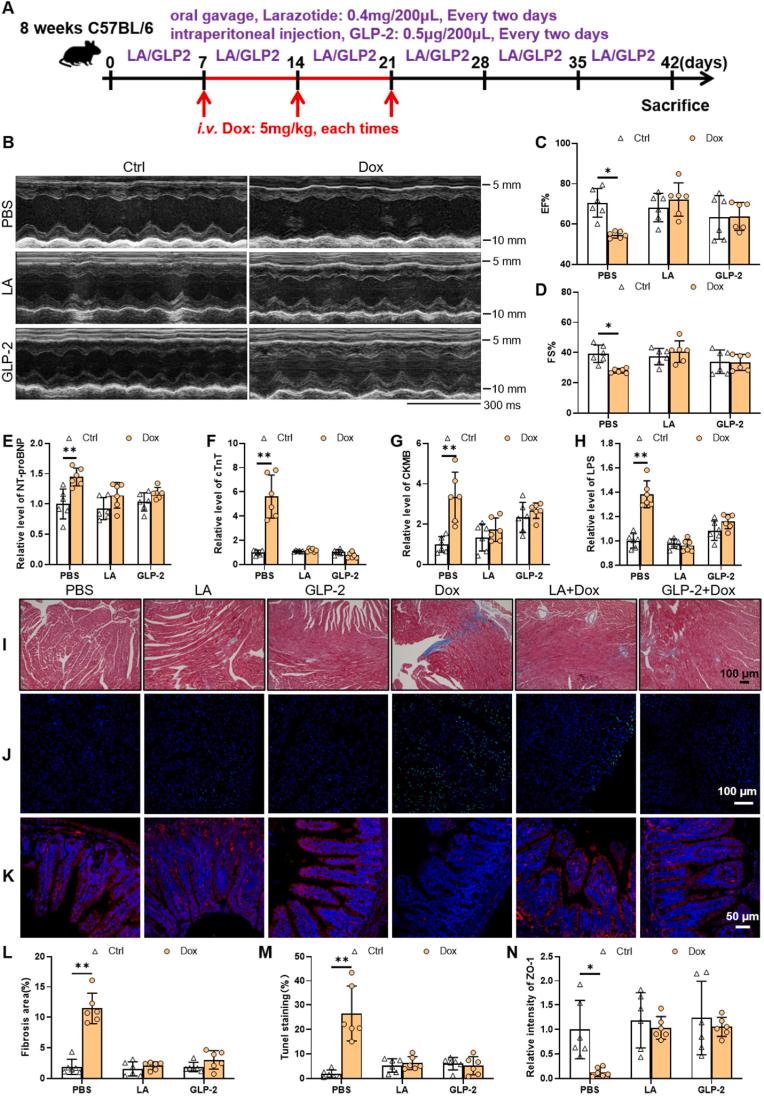 https://cdn.ncbi.nlm.nih.gov/pmc/blobs/13f4/11063951/86cb6c75a73b/gr8.jpg