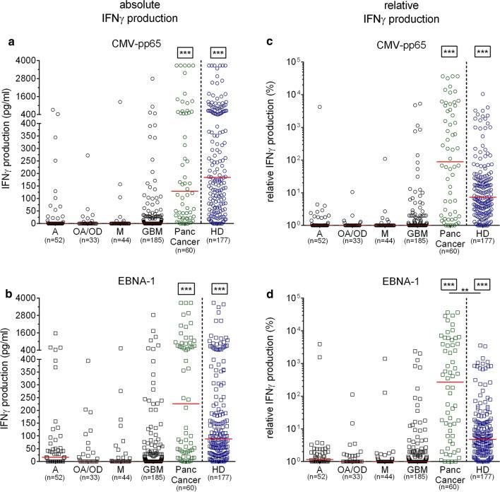 https://cdn.ncbi.nlm.nih.gov/pmc/blobs/13f4/6029420/355bb833bf91/12967_2018_1557_Fig2_HTML.jpg