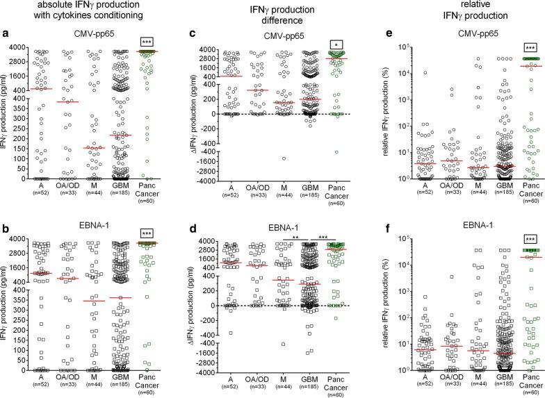 https://cdn.ncbi.nlm.nih.gov/pmc/blobs/13f4/6029420/3b6def3fcc1a/12967_2018_1557_Fig3_HTML.jpg