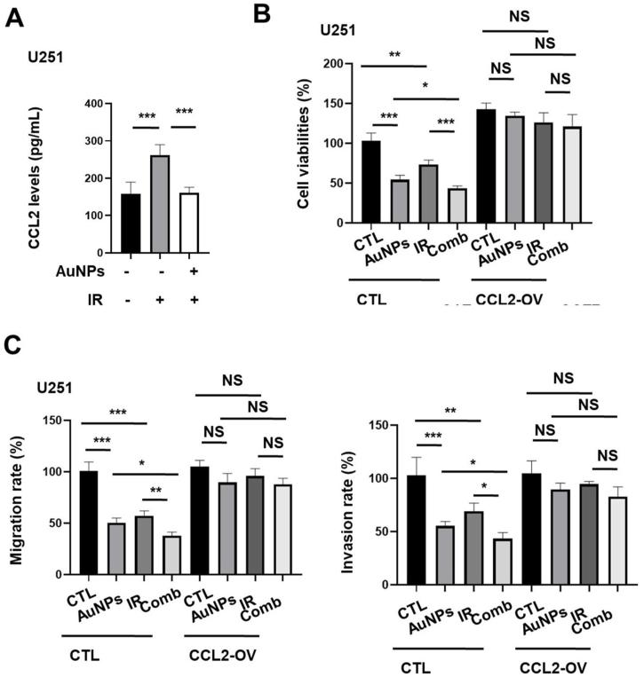 https://cdn.ncbi.nlm.nih.gov/pmc/blobs/13f5/10036657/d1791c593bc6/gr3.jpg