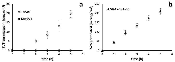 https://cdn.ncbi.nlm.nih.gov/pmc/blobs/13f5/8230077/146d66aee6dc/pharmaceutics-13-00855-g002.jpg