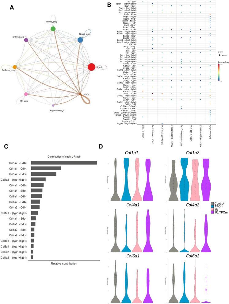 https://cdn.ncbi.nlm.nih.gov/pmc/blobs/13f6/11057170/9af0eba1910b/13287_2024_3734_Fig6a_HTML.jpg