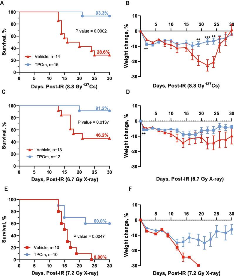 https://cdn.ncbi.nlm.nih.gov/pmc/blobs/13f6/11057170/be8cd29ff887/13287_2024_3734_Fig3_HTML.jpg