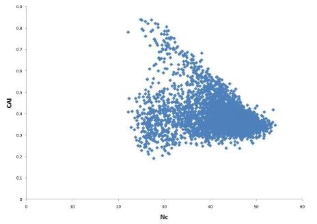 https://cdn.ncbi.nlm.nih.gov/pmc/blobs/13f8/2646191/cade49ecb43c/97320630003213F1.jpg