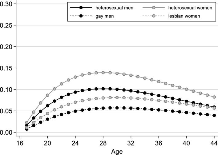 https://cdn.ncbi.nlm.nih.gov/pmc/blobs/13f9/10951183/43a0df08663a/10680_2024_9697_Fig10_HTML.jpg